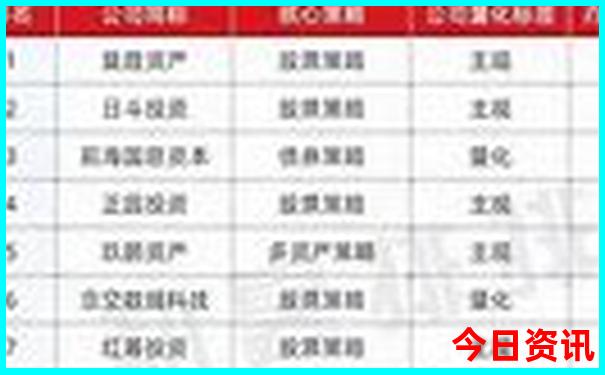 陕南三日游自驾推荐线路