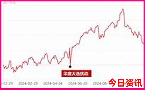 北京房山有什么好玩的景点推荐